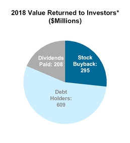 chart-212b49d43c5bfbf4af0.jpg